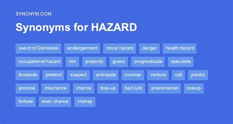 248 Synonyms & Antonyms for HAZARD A GUESS.